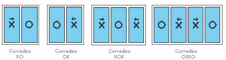 Configuracion PCorrediza